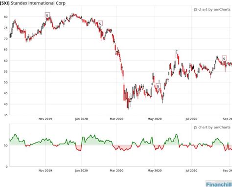 sxxe index share price|SXXE 